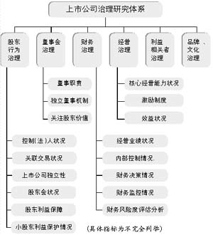 深圳證券交易所上市公司內部控制指引(衍生工具內部控制操作指引與典型案例研究)