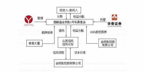 深圳證券交易所上市公司內部控制指引(衍生工具內部控制操作指引與典型案例研究)