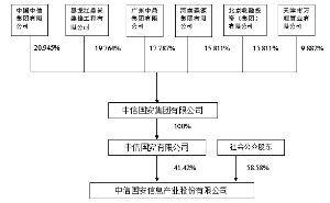 深圳證券交易所上市公司內部控制指引(衍生工具內部控制操作指引與典型案例研究)