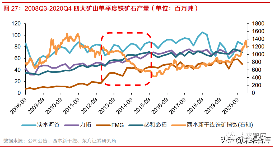 鐵礦石上市公司(長(zhǎng)江沿線鐵礦石碼頭)