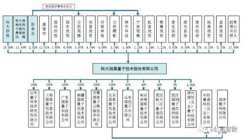 深圳證券交易所上市公司內部控制指引(公司ipo上市操作指引(修訂))