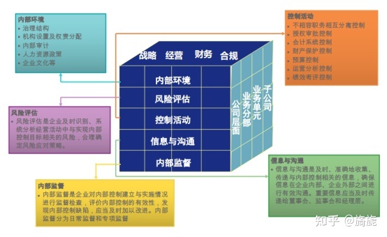 深圳證券交易所上市公司內部控制指引(公司ipo上市操作指引(修訂))