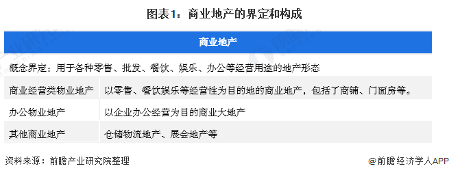 商業(yè)地產上市公司(龍湖地產上市了嗎)(圖1)