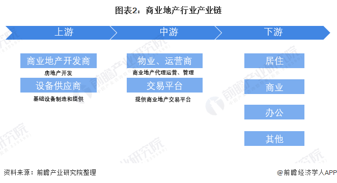 商業(yè)地產上市公司(龍湖地產上市了嗎)(圖2)