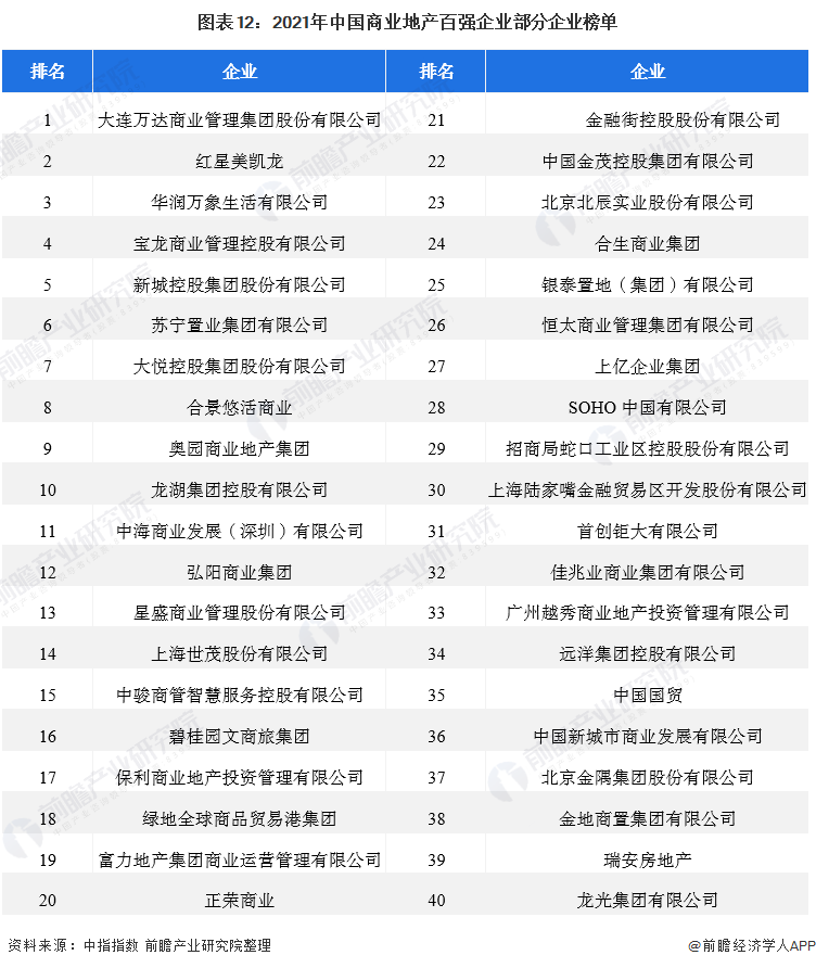 商業(yè)地產上市公司(龍湖地產上市了嗎)(圖12)