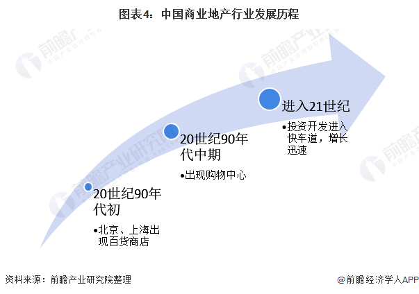 商業(yè)地產上市公司(龍湖地產上市了嗎)(圖4)