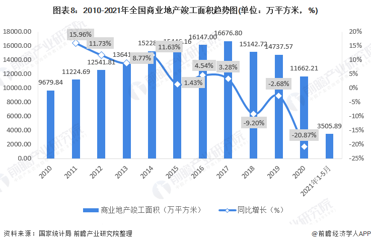 商業(yè)地產上市公司(龍湖地產上市了嗎)(圖8)