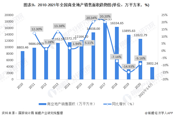 商業(yè)地產上市公司(龍湖地產上市了嗎)(圖9)