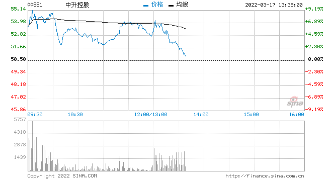 煤化工上市公司(河南煤業(yè)化工集團鶴煤公司)