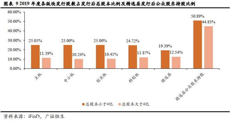 企業(yè)上市的條件(企業(yè)ipo上市條件)