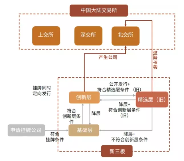 ipo上市條件(上海主板ipo上市條件)