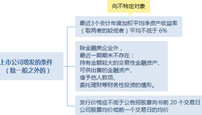 企業(yè)上市的條件(新能源企業(yè)ipo上市條件)