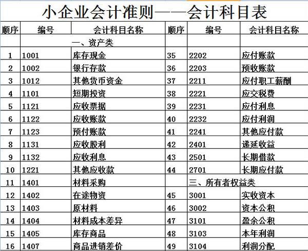 企業(yè)為什么想要上市？上市有什么好處？