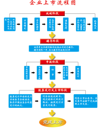 企業(yè)為什么想要上市？上市有什么好處？