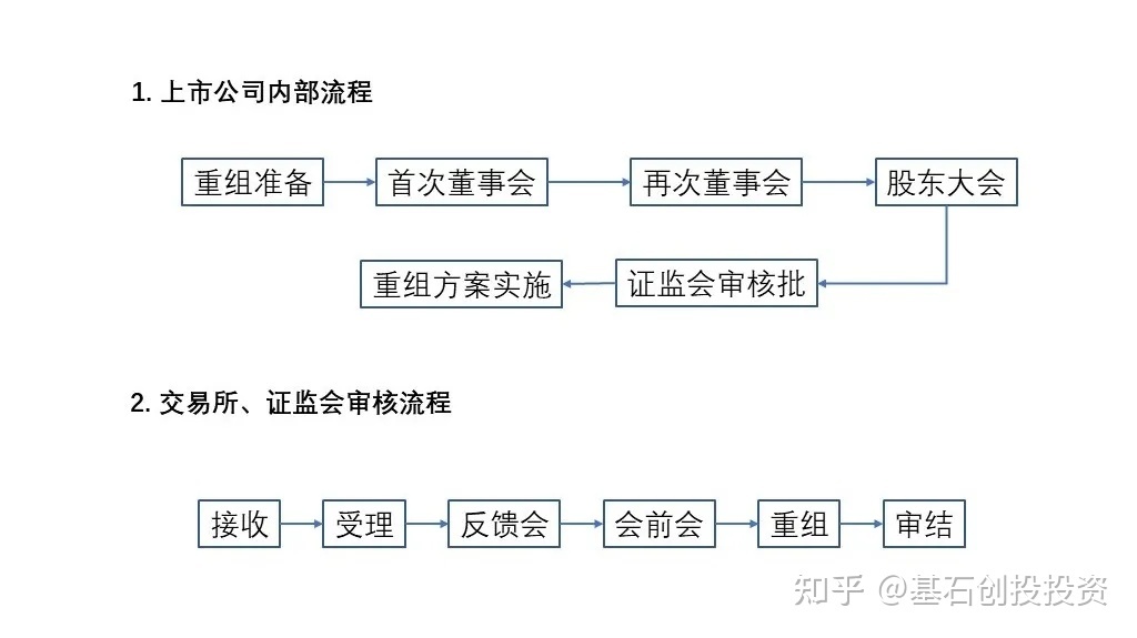 企業(yè)ipo上市流程(中國企業(yè)ipo上市流程 實務)