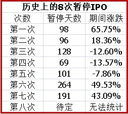 IPO暫停時間表.jpg