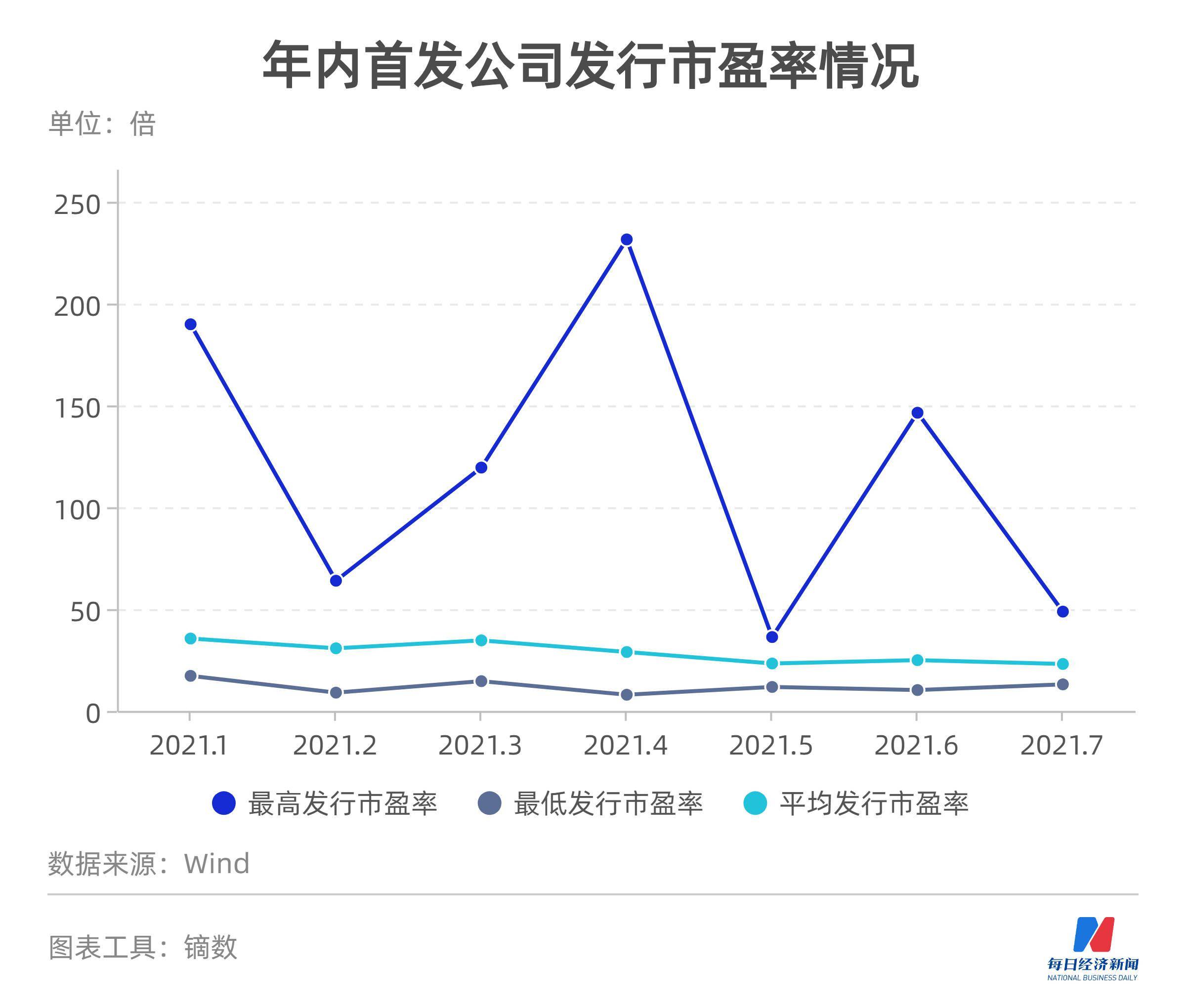 ipo市場(chǎng)(ipo重啟對(duì)于市場(chǎng)的影響)