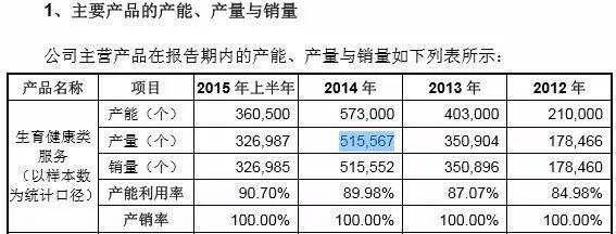 ipo造假(什么叫ipo造假)(圖1)