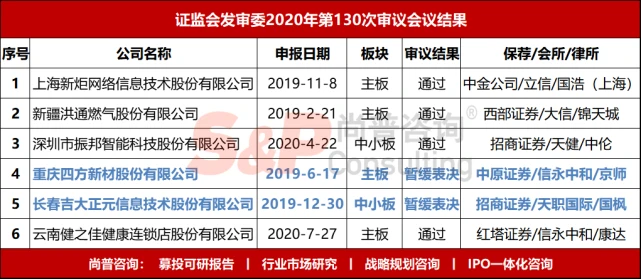 ipo審核速度放緩(創(chuàng)業(yè)板ipo財務(wù)條件的審核)