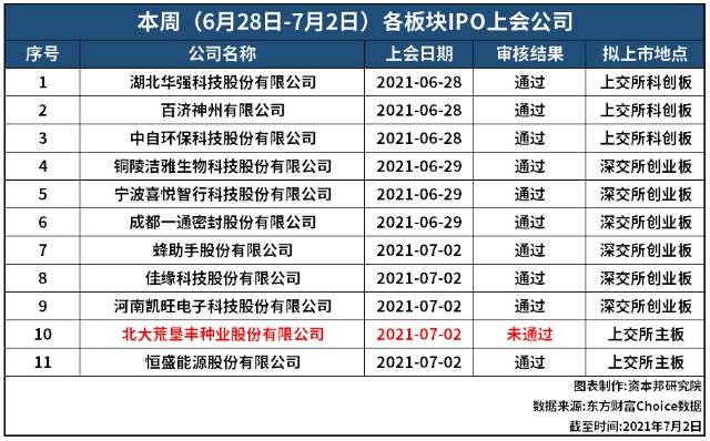 ipo審核速度放緩(創(chuàng)業(yè)板ipo財(cái)務(wù)條件的審核)