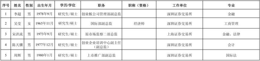 ipo在審企業(yè)名單(2017證監(jiān)會(huì)ipo排隊(duì)名單)(圖4)