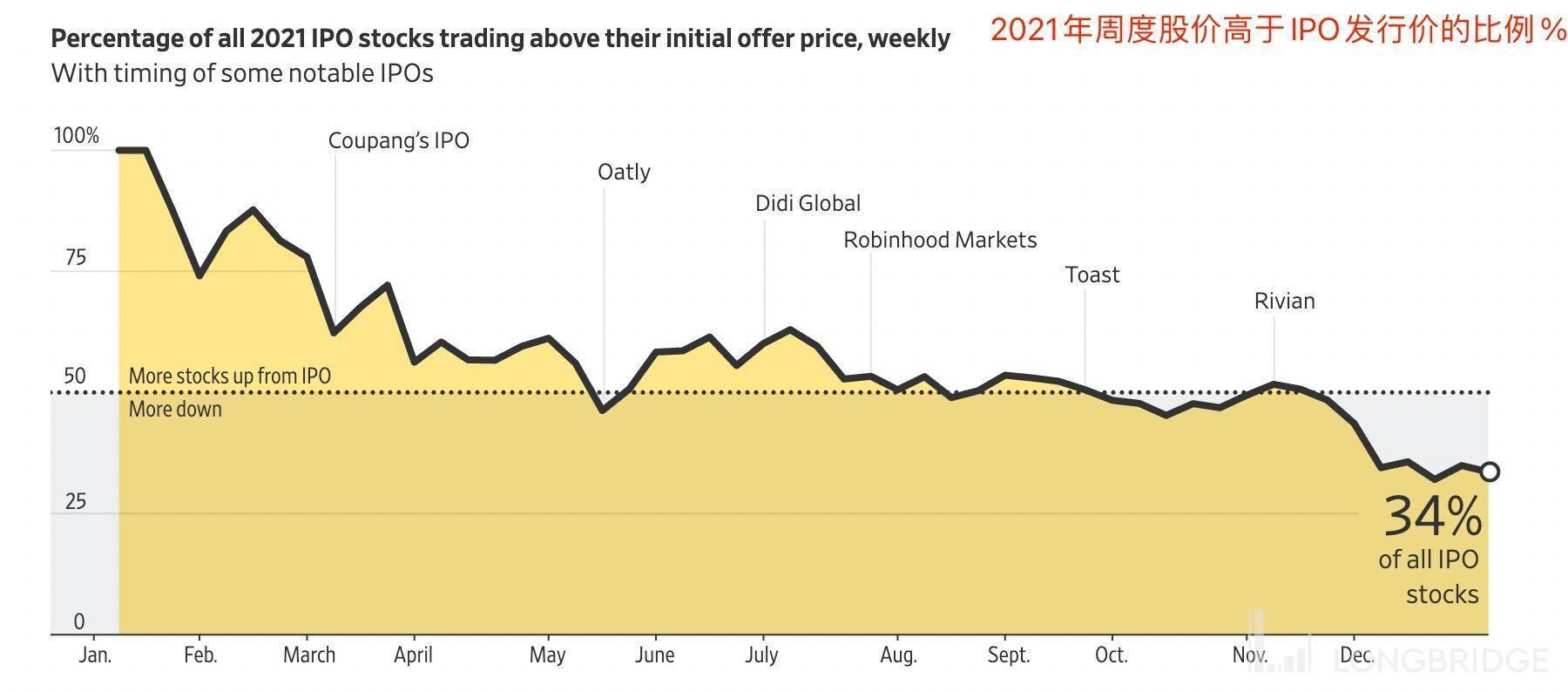 日本最大ipo破發(fā)(ipo 40大財務(wù)迷局)(圖2)