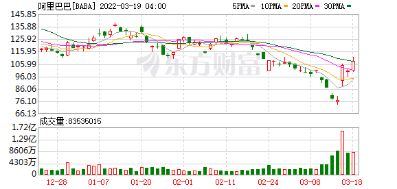 阿里啟動(dòng)香港上市(阿里上市創(chuàng)全球最大ipo)