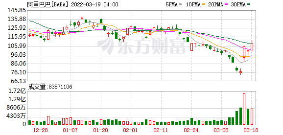 阿里啟動(dòng)香港上市(阿里提交上市招股書)