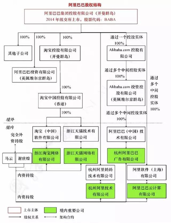 阿里啟動(dòng)香港上市(阿里提交上市招股書)