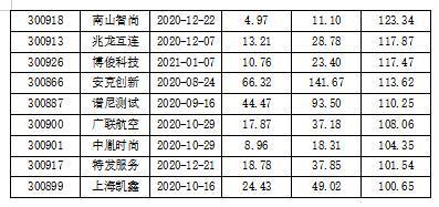 創(chuàng)業(yè)板?上市(q板上市是什么意思)(圖2)