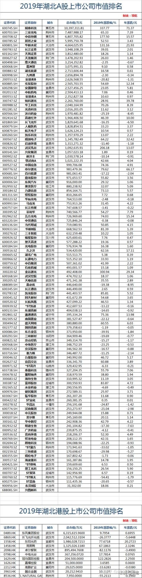 創(chuàng)業(yè)板上市公司名單(新三板轉板上市名單)(圖1)