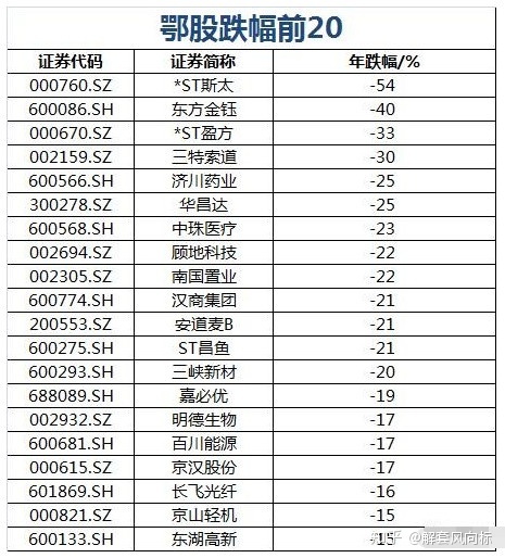 創(chuàng)業(yè)板上市公司名單(新三板轉板上市名單)(圖3)