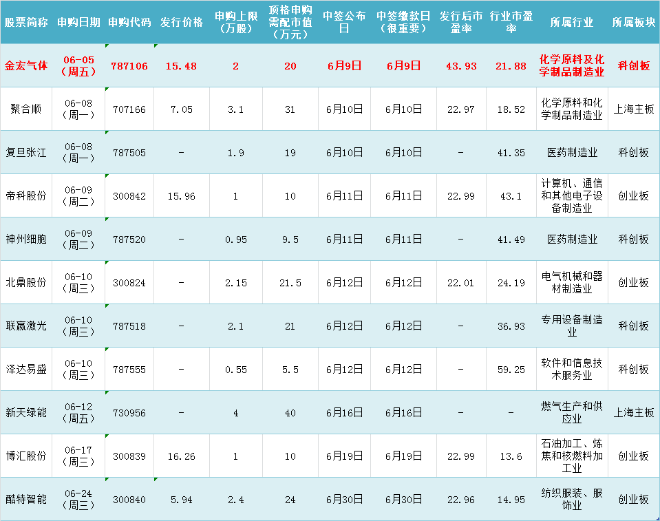 新股上市首日交易機(jī)制(新股繳款后多久上市交易)