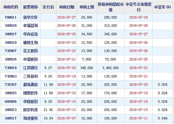 新股上市首日交易機制(新股繳款后多久上市交易)