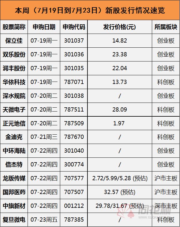 新股上市首日交易機(jī)制(打新股后多久上市交易)