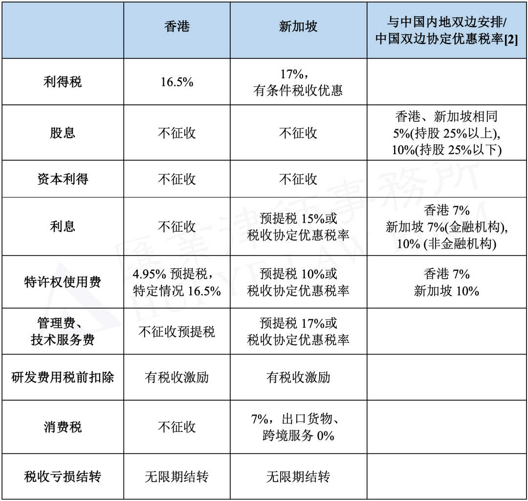 避稅港(避稅和不避稅對(duì)比圖)