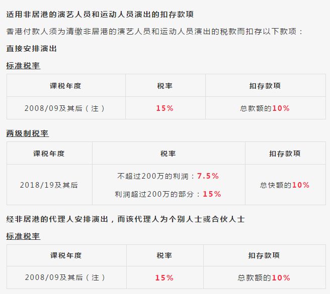 避稅港(避稅和不避稅對(duì)比圖)