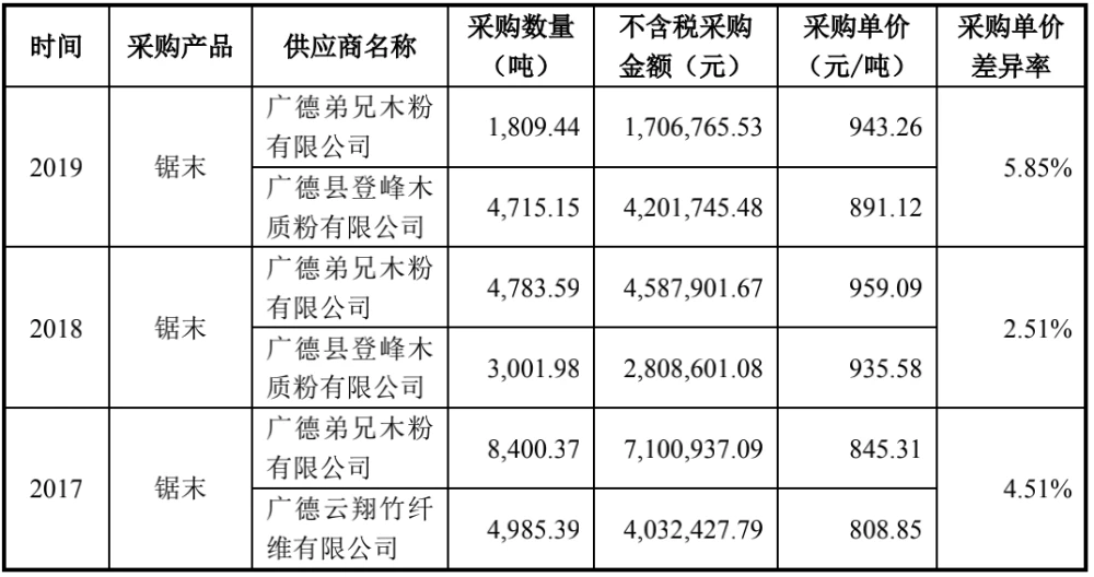 避稅與反避稅(反系統(tǒng)反重生反穿越)