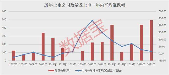 新股上市第一天如何購(gòu)買(mǎi)(如何新股購(gòu)買(mǎi))