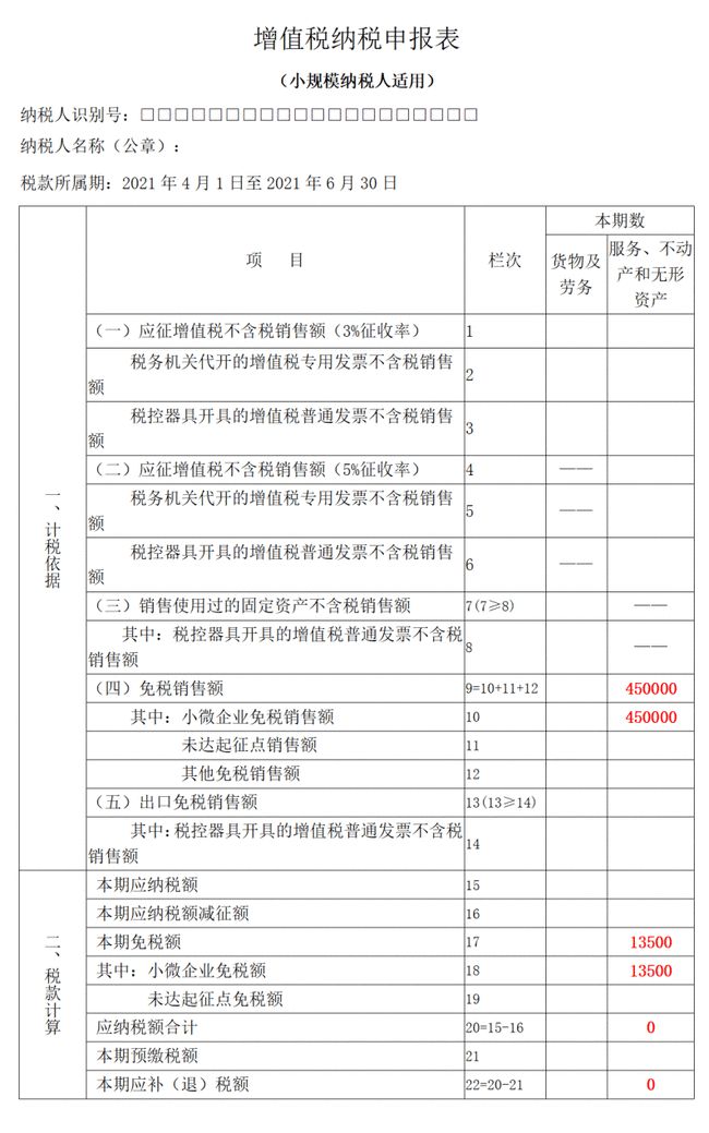 稅務(wù)籌劃收費(fèi)比例(股票配資比例收費(fèi)多少)