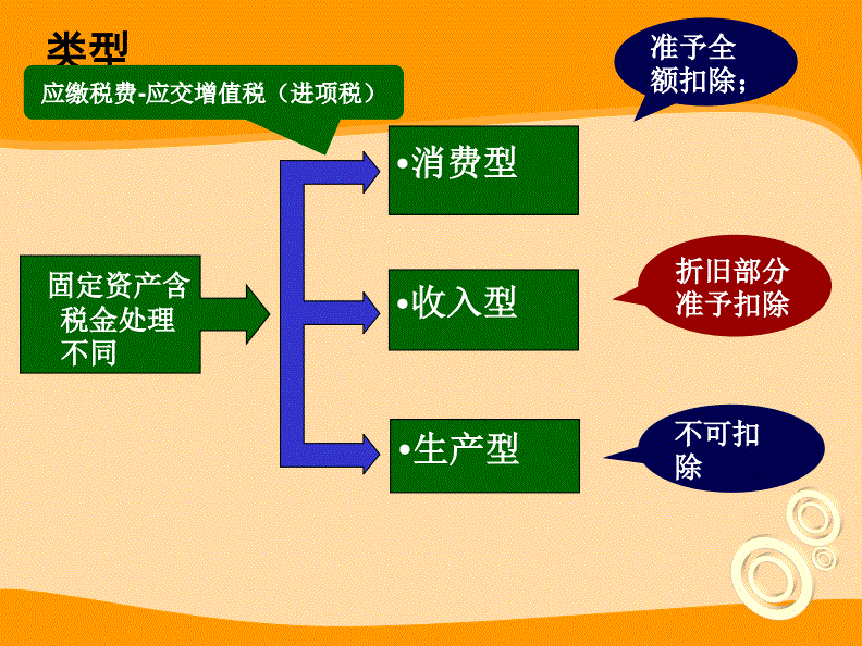 稅務(wù)籌劃100個技巧節(jié)稅籌劃(發(fā)票涉稅處理技巧及節(jié)稅方略)