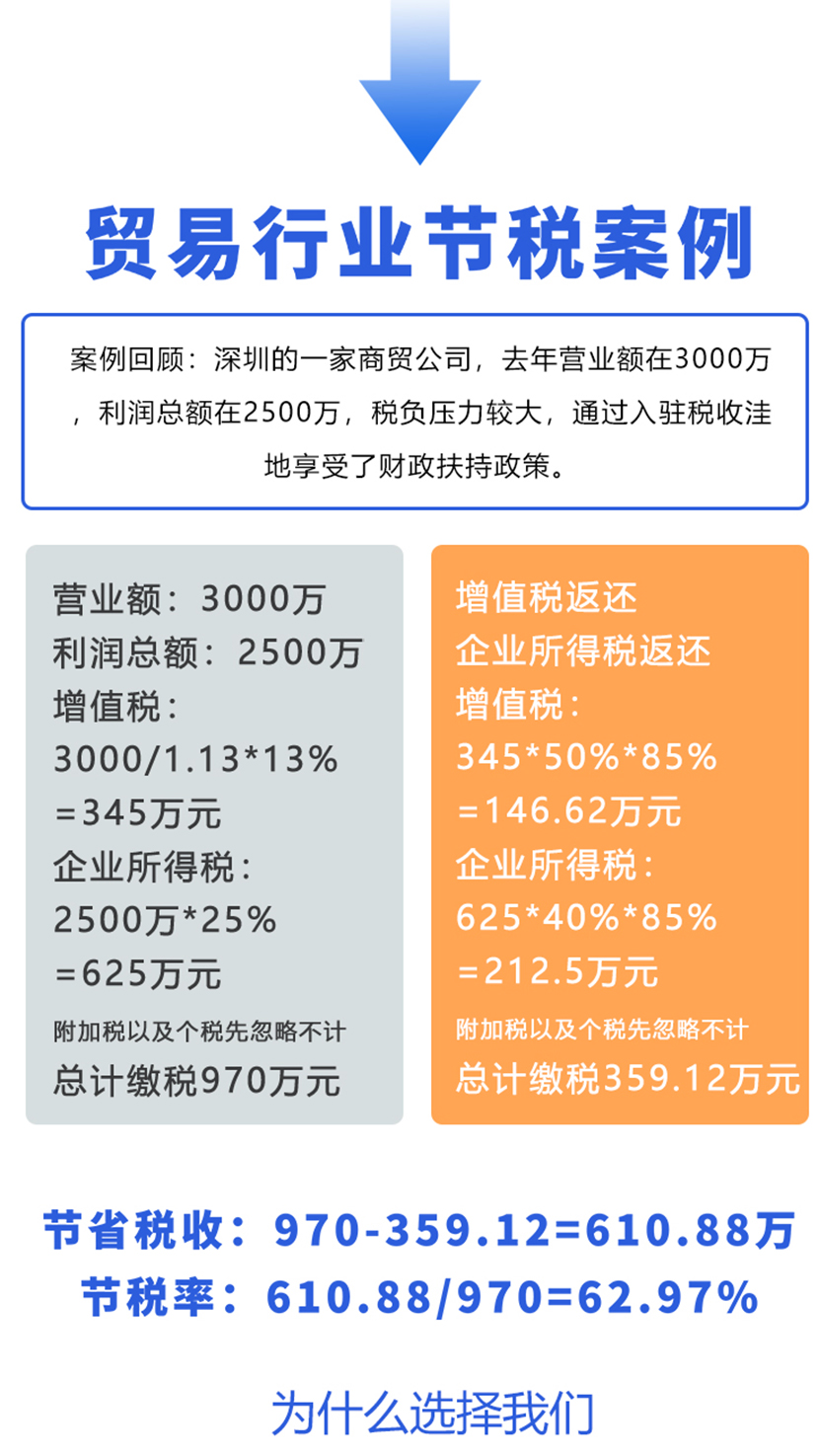 青島個(gè)人所得稅籌劃公司哪家靠譜