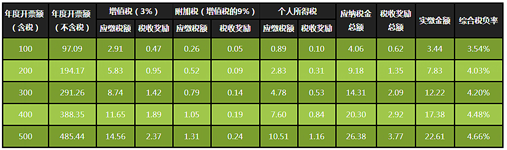 缺進(jìn)項(xiàng)票是不是就缺成本票(哪種是成本票)