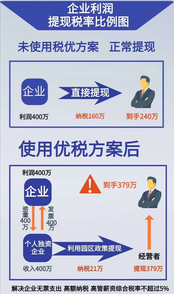 缺少進項票如何稅務籌劃(企業(yè)重組清算稅務處理與節(jié)稅籌劃指南)