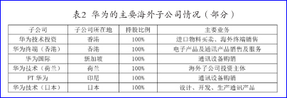 企業(yè)稅務(wù)籌劃案例(企業(yè)稅務(wù)偷稅逃稅案例)