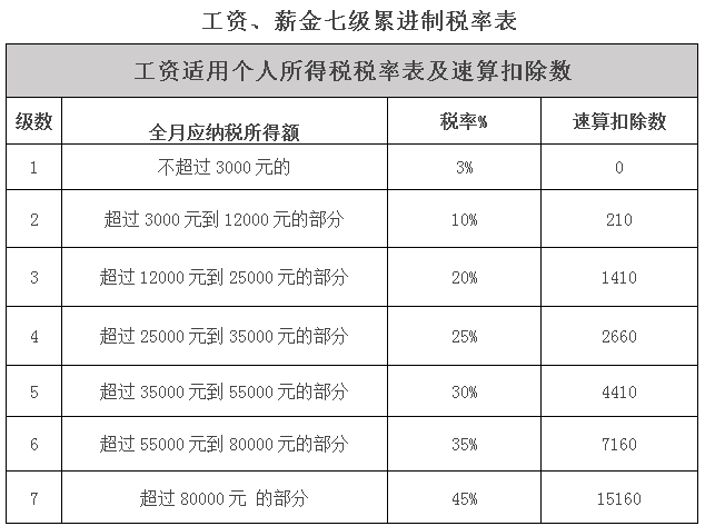 稅籌公司如何收費(稅籌寶是怎么樣的公司)