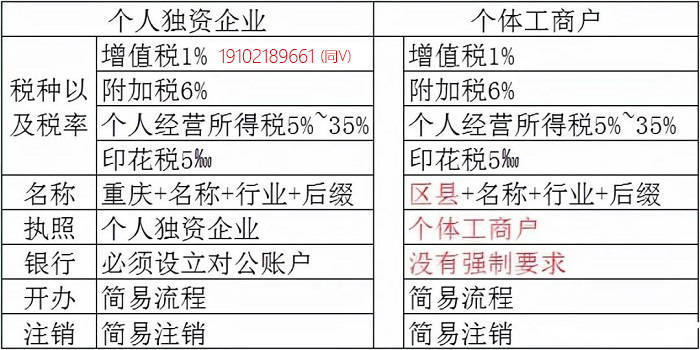 稅收籌劃的方法有哪些(實戰(zhàn)派房地產稅收與稅收籌劃)(圖5)