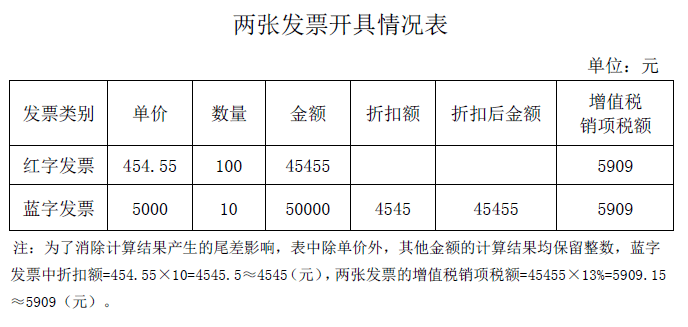 增值稅納稅籌劃案例分析(消費(fèi)稅稅籌劃案例分析)