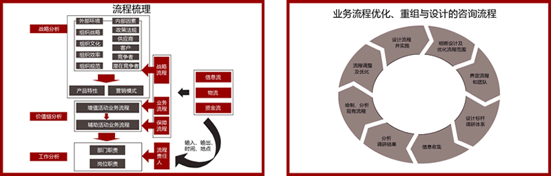 中國(guó)十大管理咨詢(xún)公司排名(中國(guó)咨詢(xún)管理公司排名)