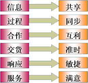 中國(guó)十大管理咨詢(xún)公司排名(中國(guó)咨詢(xún)管理公司排名)